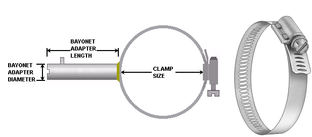 Pipe-Clamp-T/C-With-Metric-and-Imperial-Bayonet-Adaptors